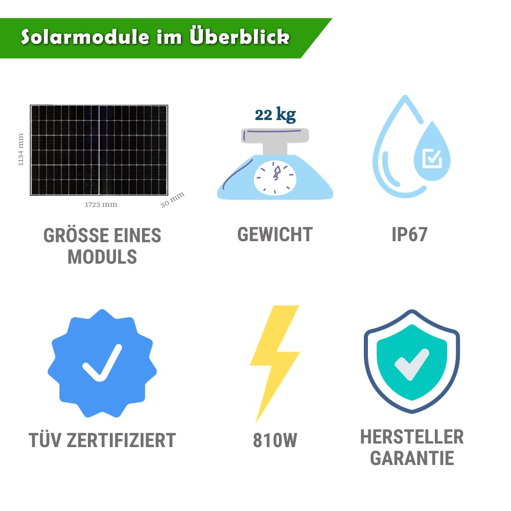Set 06 - Balkonkraftwerk - 800W Wechselrichter + 5m Betteri Kabel