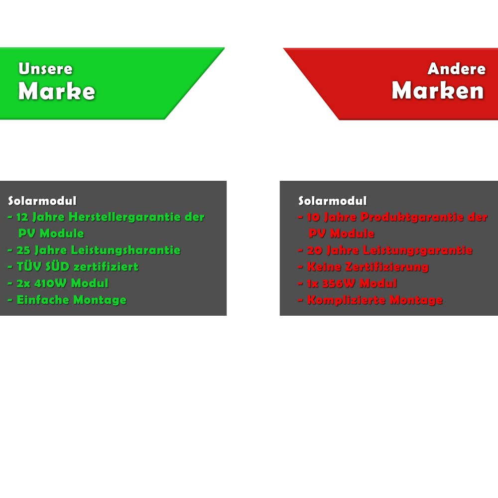 Set 10 - 2x Solarmodule