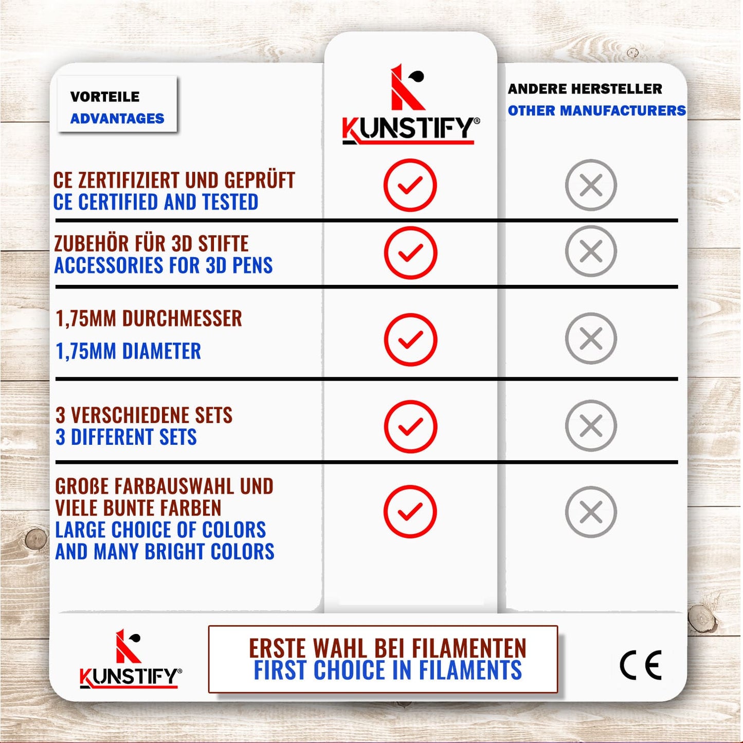 PLA Filament 1.75mm, Zubehör für 3D Stifte