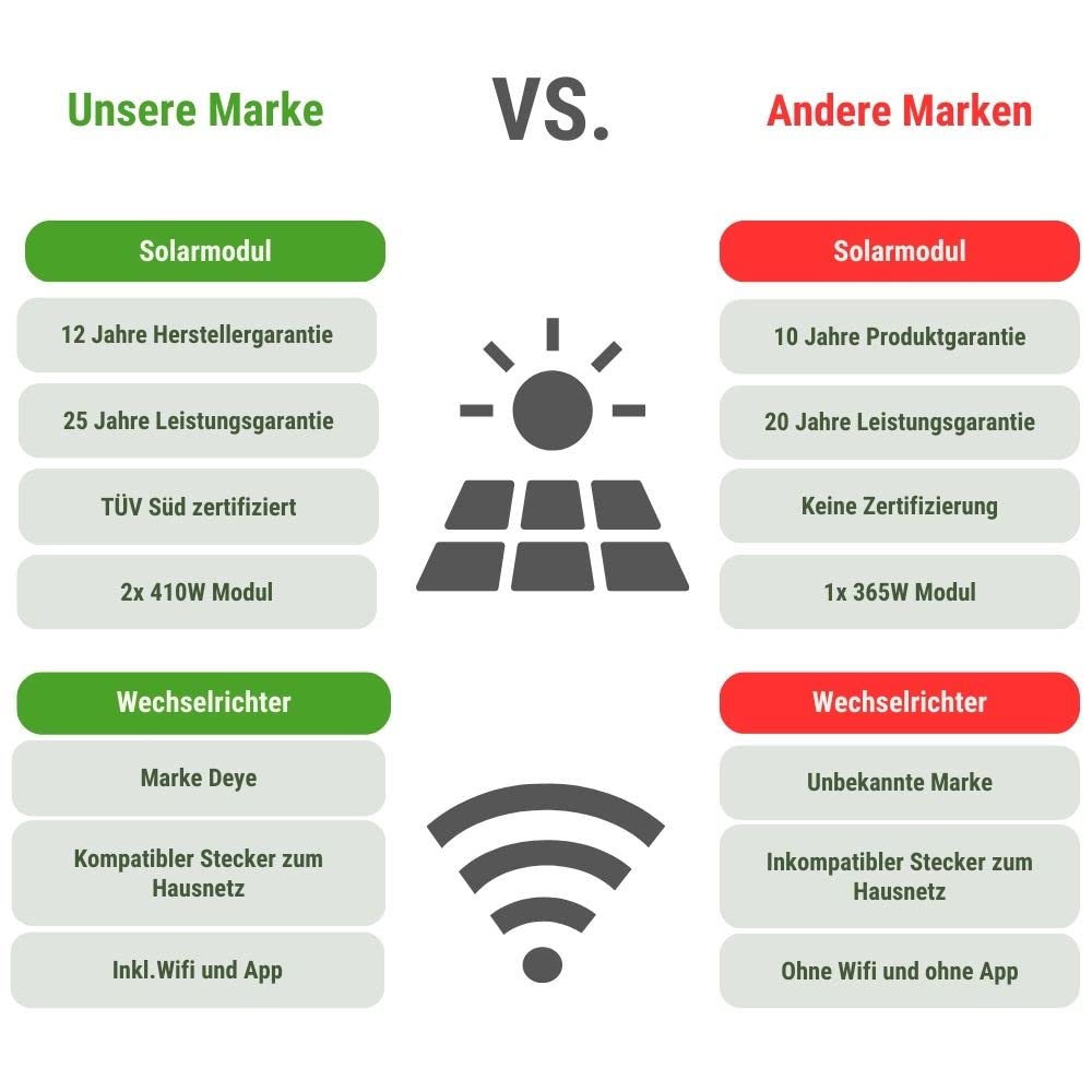 GreenSurfer Balkonkraftwerk ohne Solarmodul-Halterung