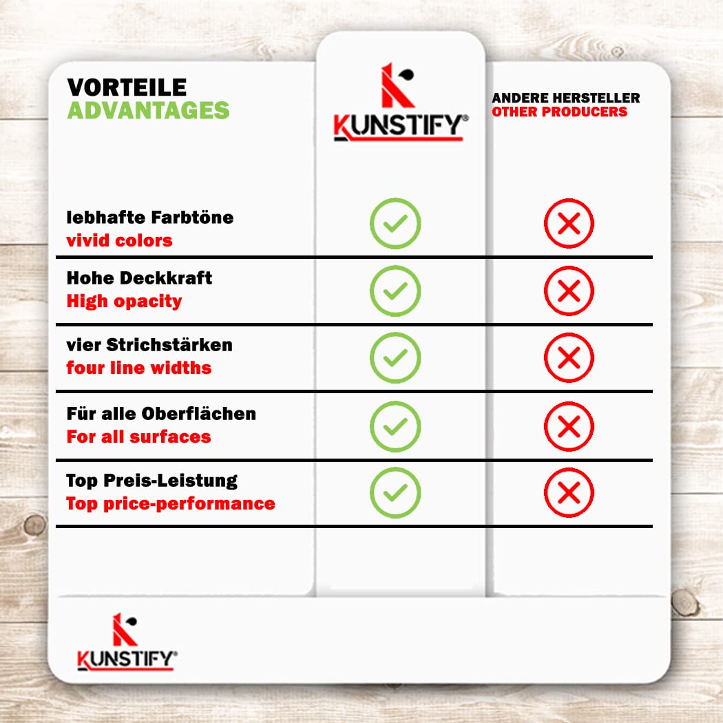 Acrylstifte - 12 Farbenset - 0.5mm Katzen Design