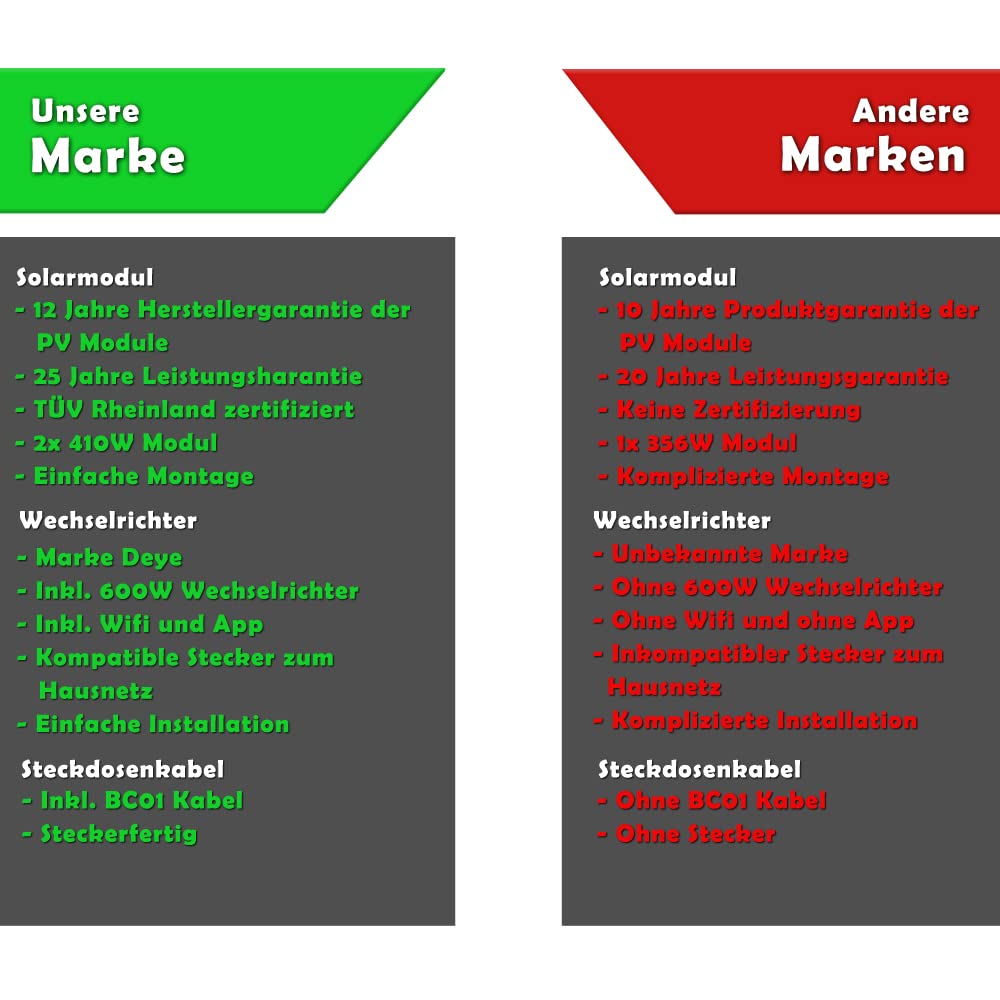 GreenSurfer Balkonkraftwerk ohne Solarmodul-Halterung